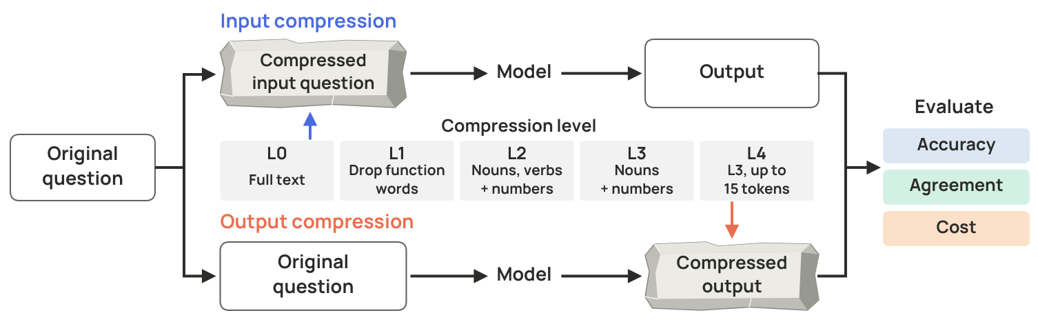 The two compression channels